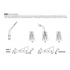 DTE - INSERT ED5D