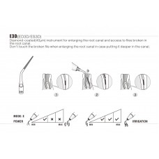 WOODPECKER DTE - ENDO RETREATMENT KIT - EMS® COMPATIBLE