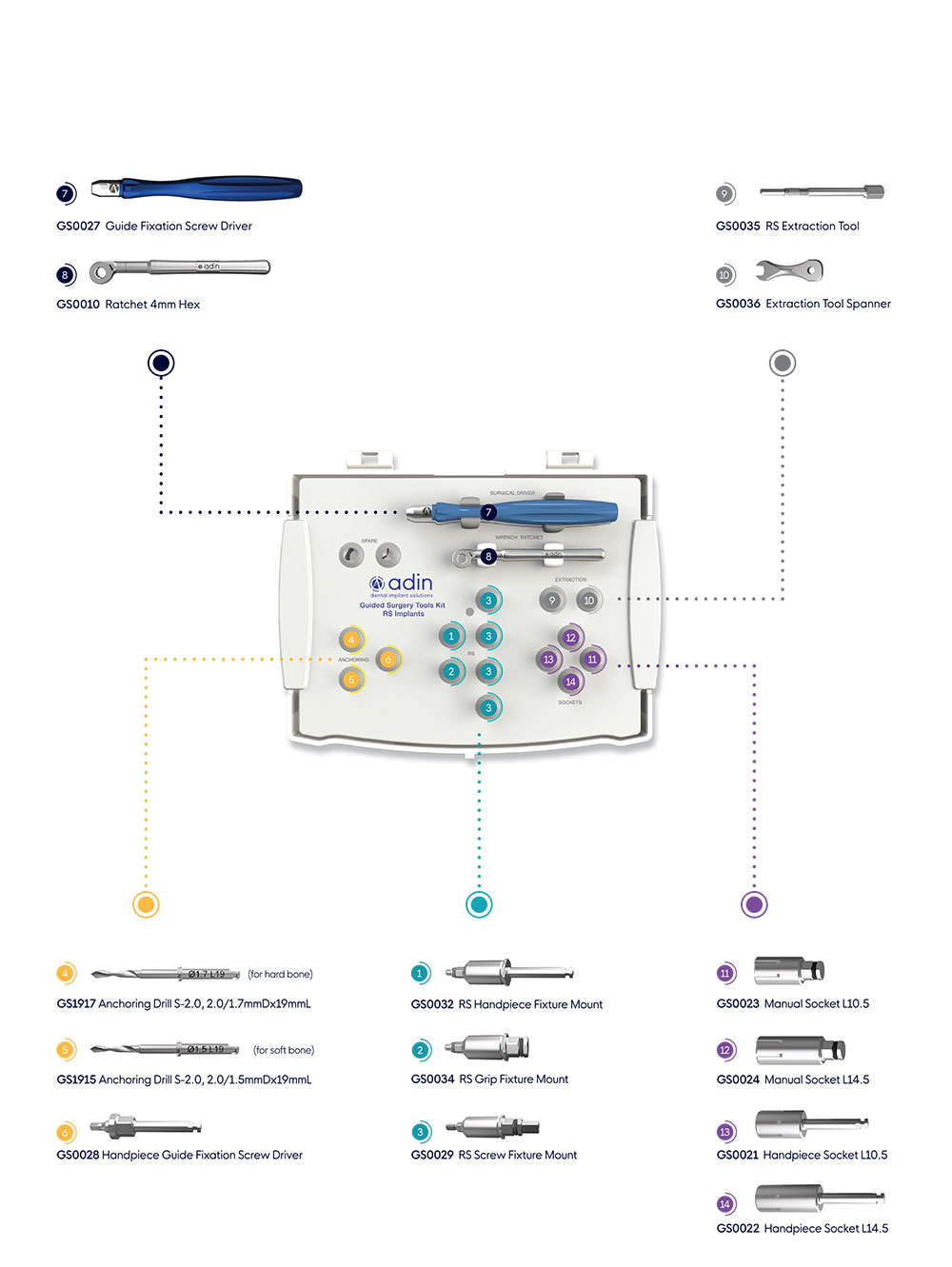 Guided Surgery Accessories KIT - RS Implants kit