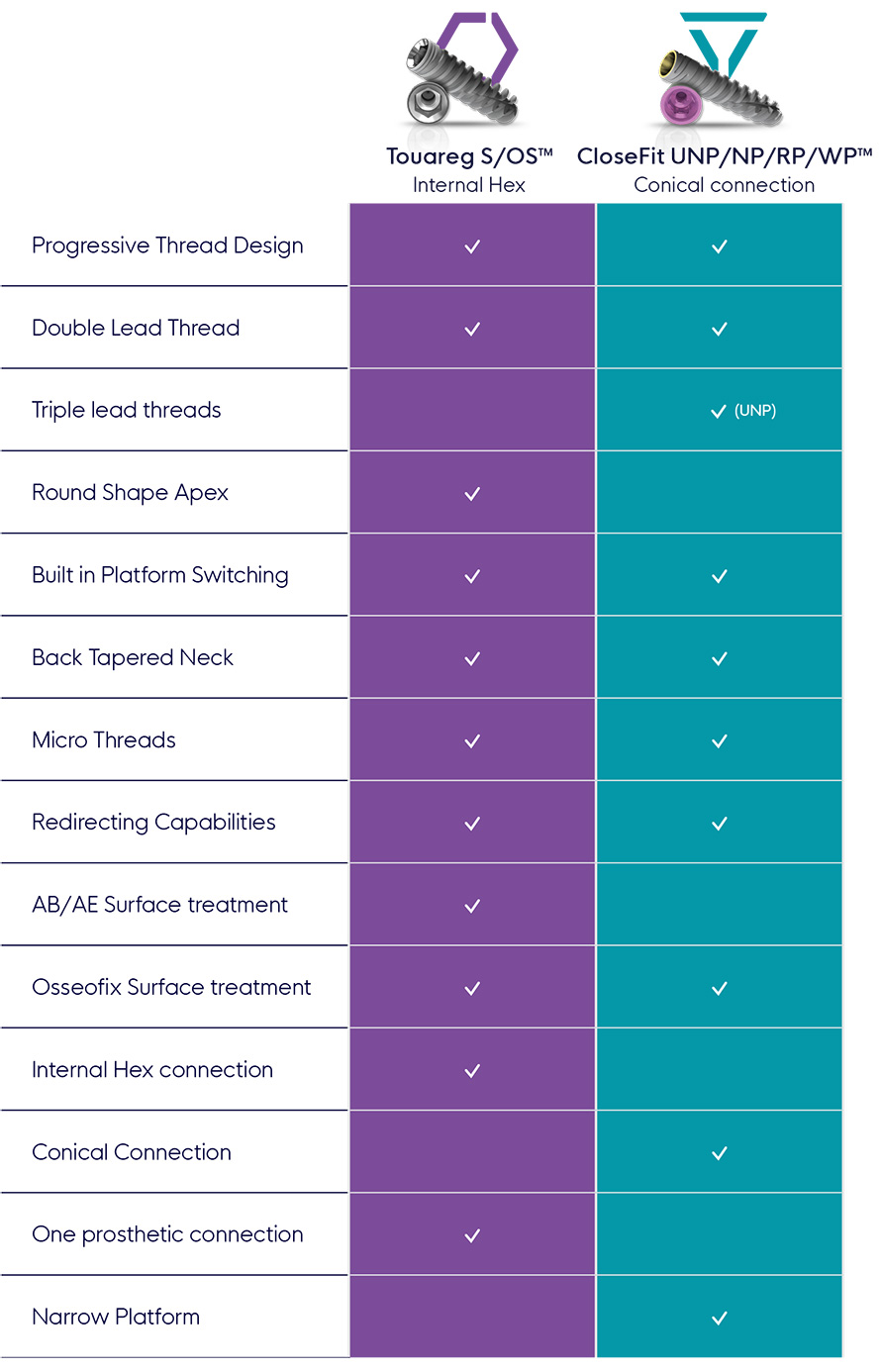 Main features & benefits Banner