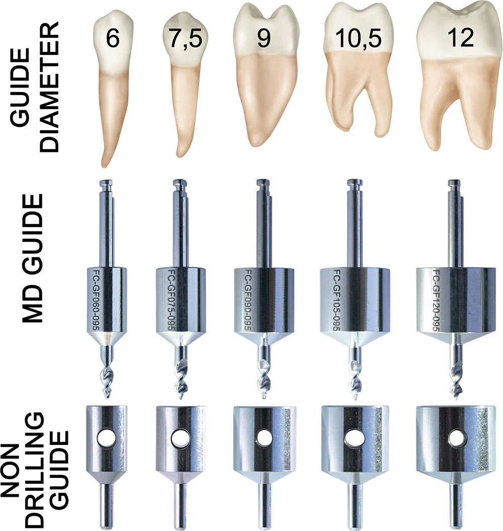 MD Guide guidediameter