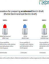 Dentin Graft Accelerator protocol