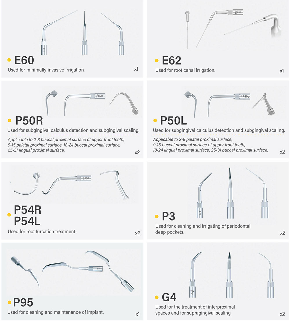 Periodontal Product Chart