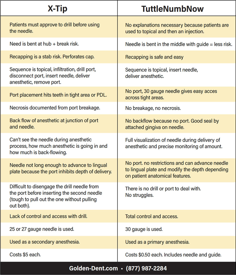 Tuttlenum Comparison Chart, Physics Forceps - Dental Forceps